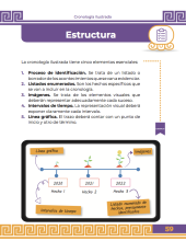 100 Técnicas Didácticas de Enseñanza y Aprendizaje UNADM_F2